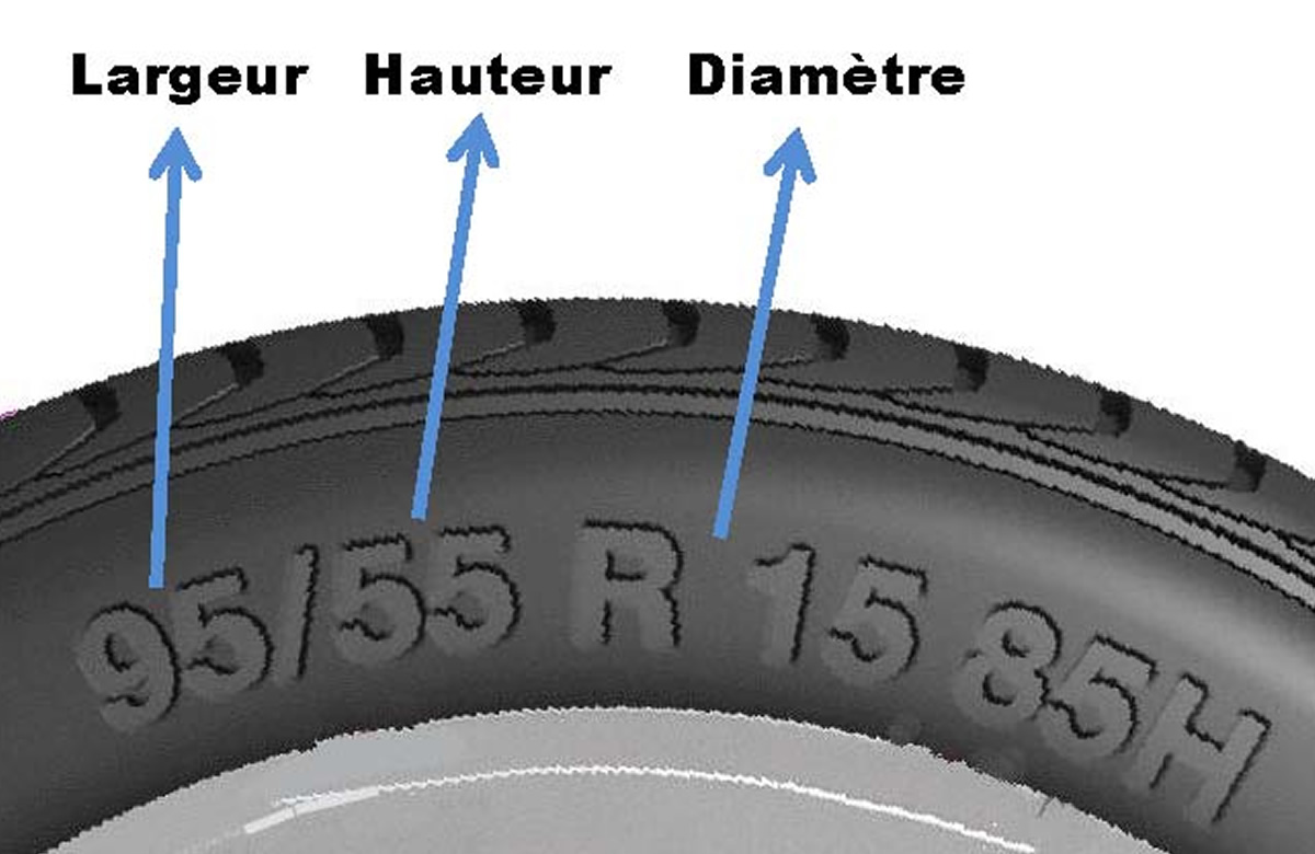 Où trouver les dimensions de vos pneus ?